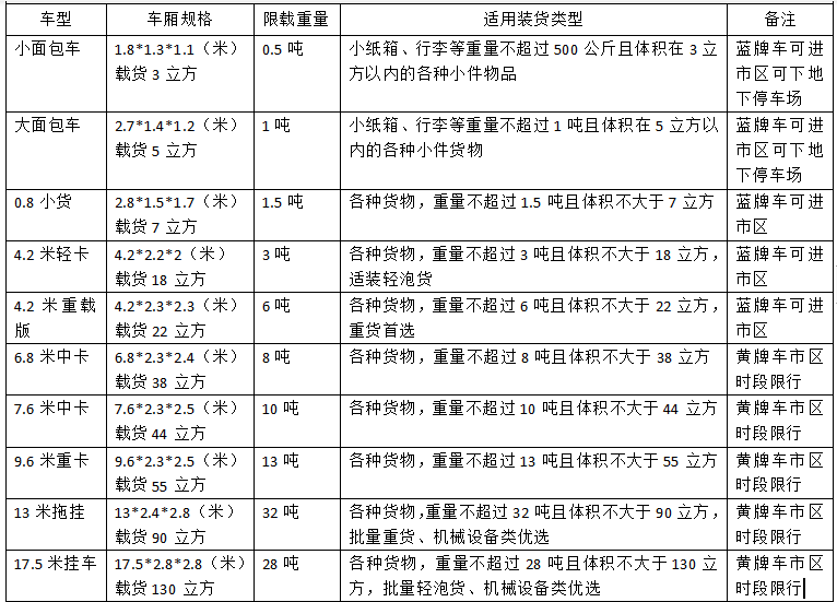 20200615395099.jpg 貨車規格.jpg